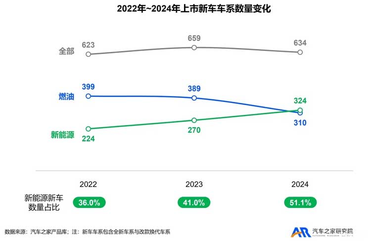 车讯